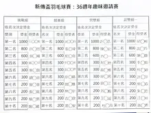 新傳36周年慶羽球賽