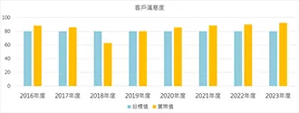 112年10月新傳辦公椅廣納建言