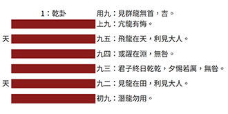 《易經》乾卦的六步人生心法