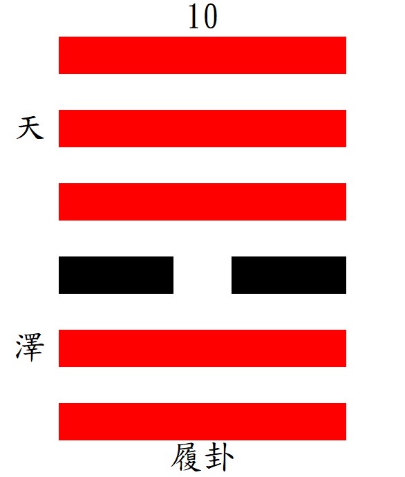 第10履卦：兌下乾上，天澤履。