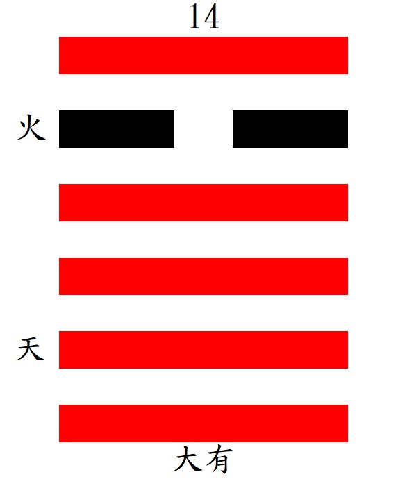 第14大有卦：乾下離上，火天大有。