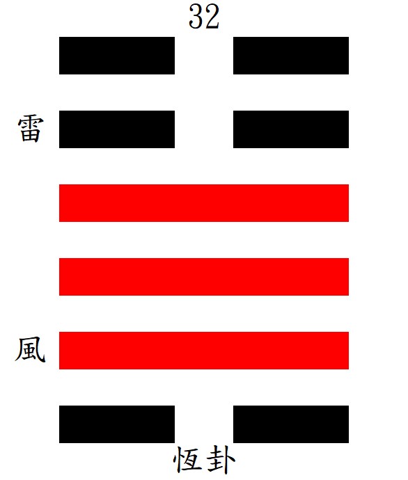 第32恆掛：巽下震上，雷風恆。