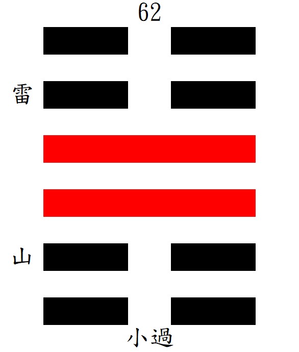 第62小過：艮下震上，雷山小過。