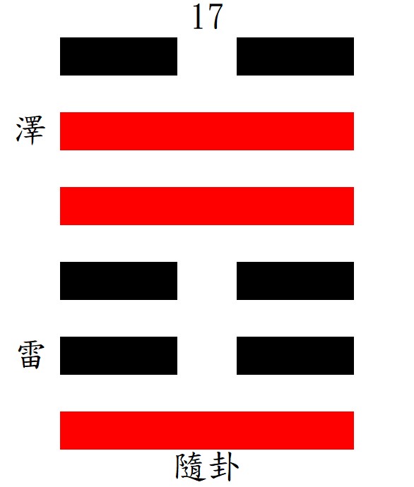 第17隨卦：震下兌上，澤雷隨。